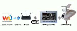 ws-1001-wifi-bd